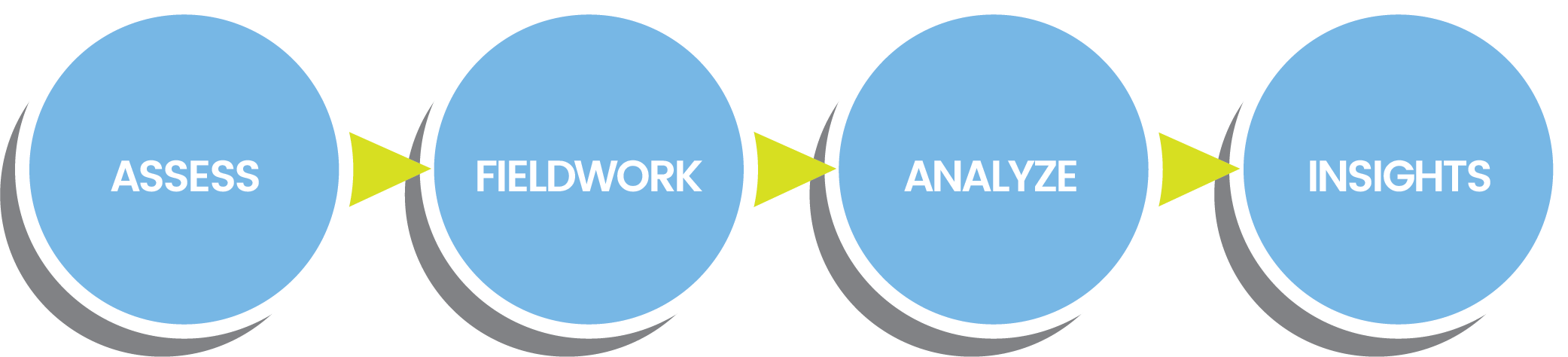 Chatham Partners Methodology