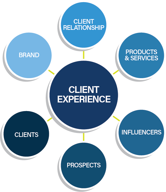 Chatham Partners Client Experience