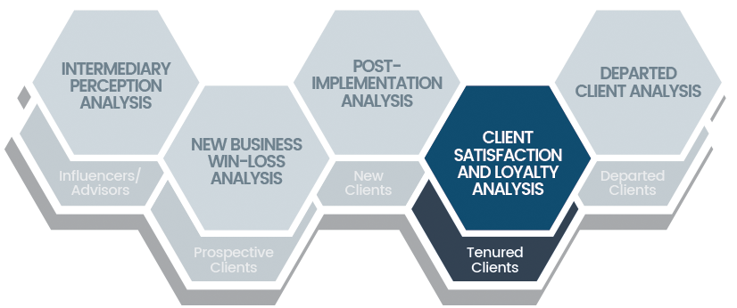 Chatham Partners Client Satisfaction and Loyalty Analysis