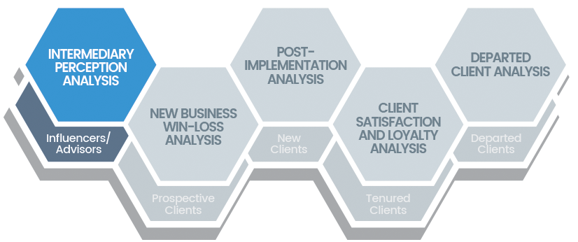 Chatham Partners Intermediary Perception Analysis