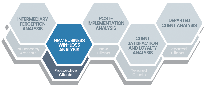 Chatham Partners New Business Win-Loss Analysis