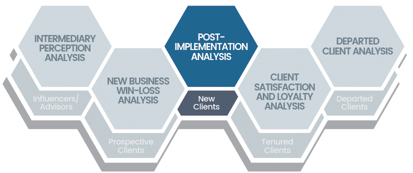 Chatham Partners Post-Implementation Analysis